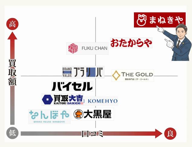 金買取サービス10社の比較MAP画像です